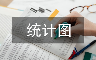 折線統(tǒng)計(jì)圖教案